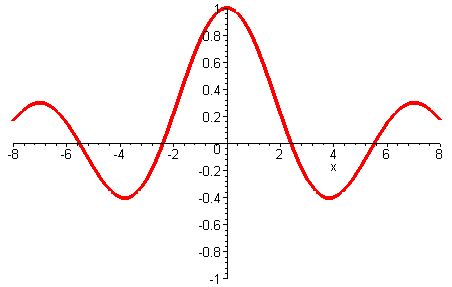 [Maple Plot]