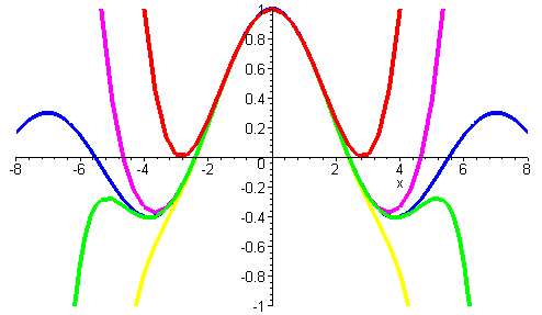 [Maple Plot]
