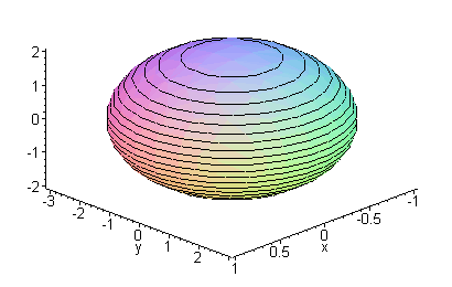 [Maple Plot]