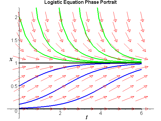 [Maple Plot]