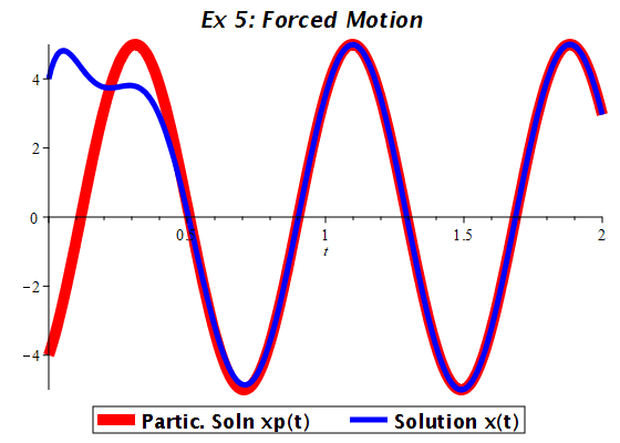 Plot_2d