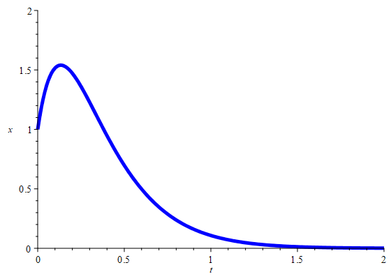 [Maple Plot]