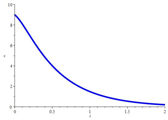 [Maple Plot]