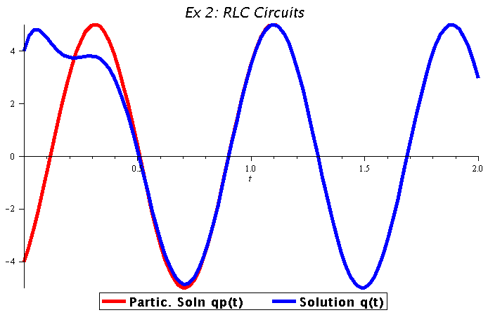 Plot_2d