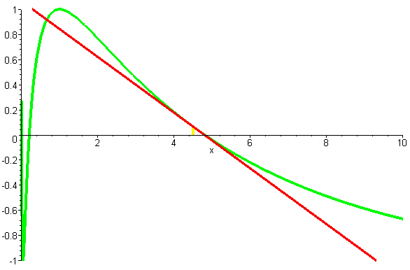 [Maple Plot]