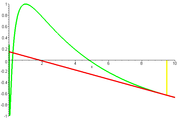 [Maple Plot]